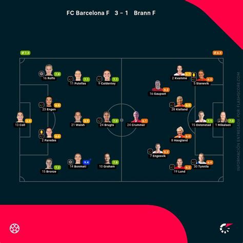 brann flashscore|Brann .